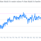 small business loans easier harder nfib